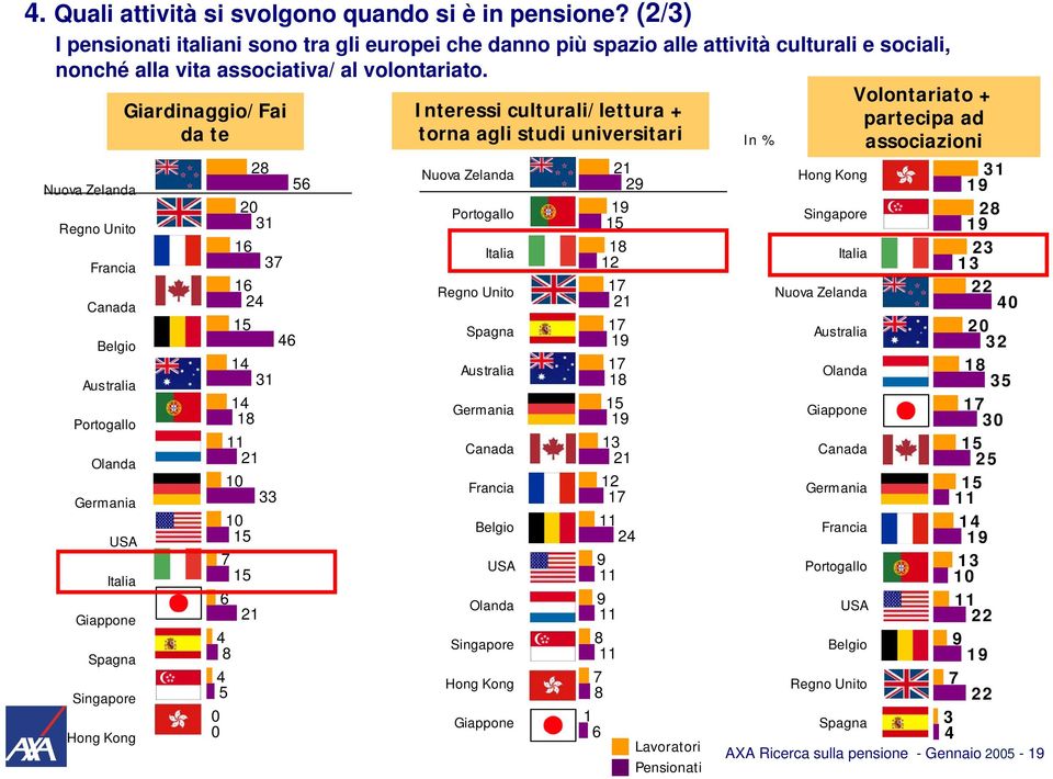 alla vita associativa/ al volontariato.