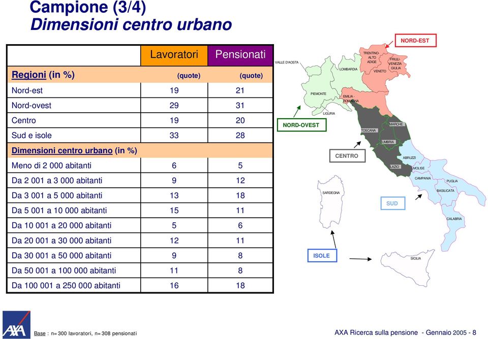 D'AOSTA PIEMONTE NORD-OVEST LIGURIA ISOLE SARDEGNA LOMBARDIA EMILIA - ROMAGNA CENTRO TRENTINO- ALTO ADIGE TOSCANA VENETO FRIULI- VENEZIA GIULIA UMBRIA