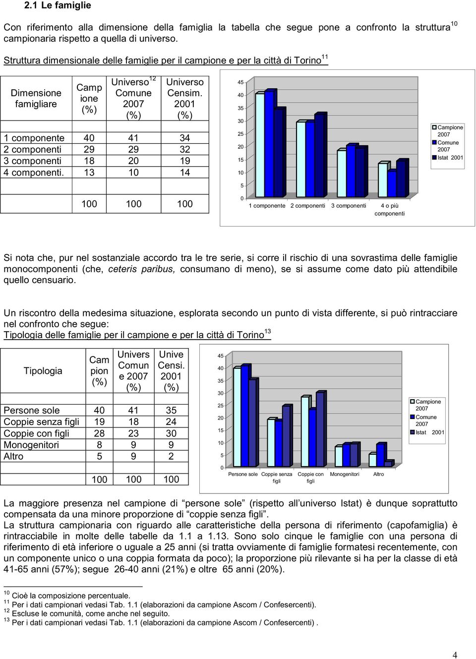 2001 (%) 1 componente 40 41 34 2 componenti 29 29 32 3 componenti 18 20 19 4 componenti.