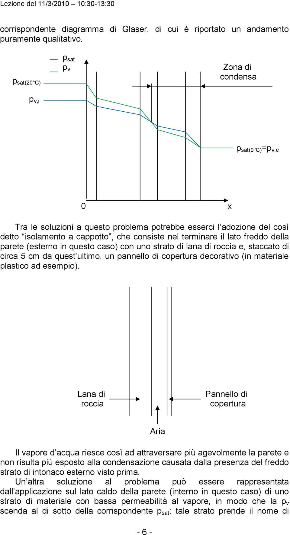 uno strato d lana d rocca, staccato d crca 5 cm da qust ultmo, un annllo d cortura dcoratvo (n matral lastco ad smo).