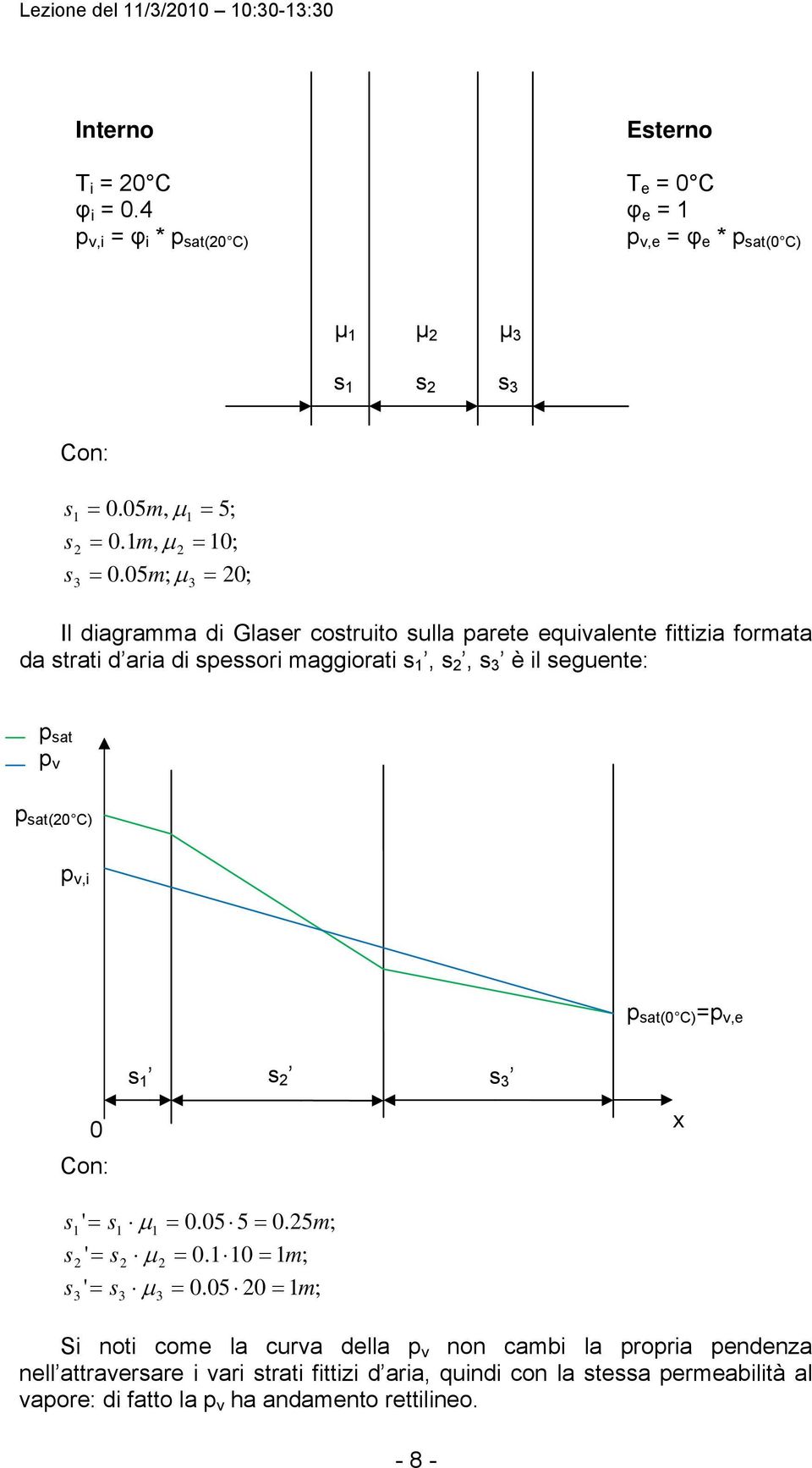 05m; 0; 0 Il dagramma d Glasr costruto sulla art quvalnt fttza formata da strat d ara d sssor maggorat s, s, s è l sgunt: sat v