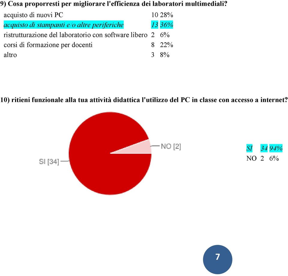 del laboratorio con software libero 2 6% corsi di formazione per docenti 8 22% altro 3 8% 10)