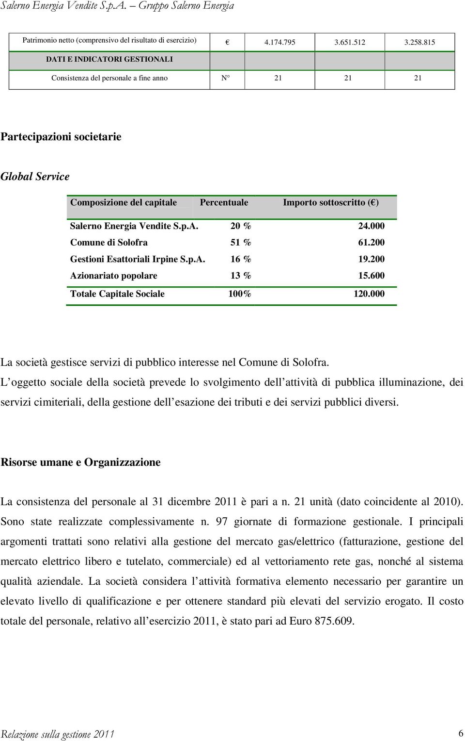 Energia Vendite S.p.A. 20 % 24.000 Comune di Solofra 51 % 61.200 Gestioni Esattoriali Irpine S.p.A. 16 % 19.200 Azionariato popolare 13 % 15.600 Totale Capitale Sociale 100% 120.