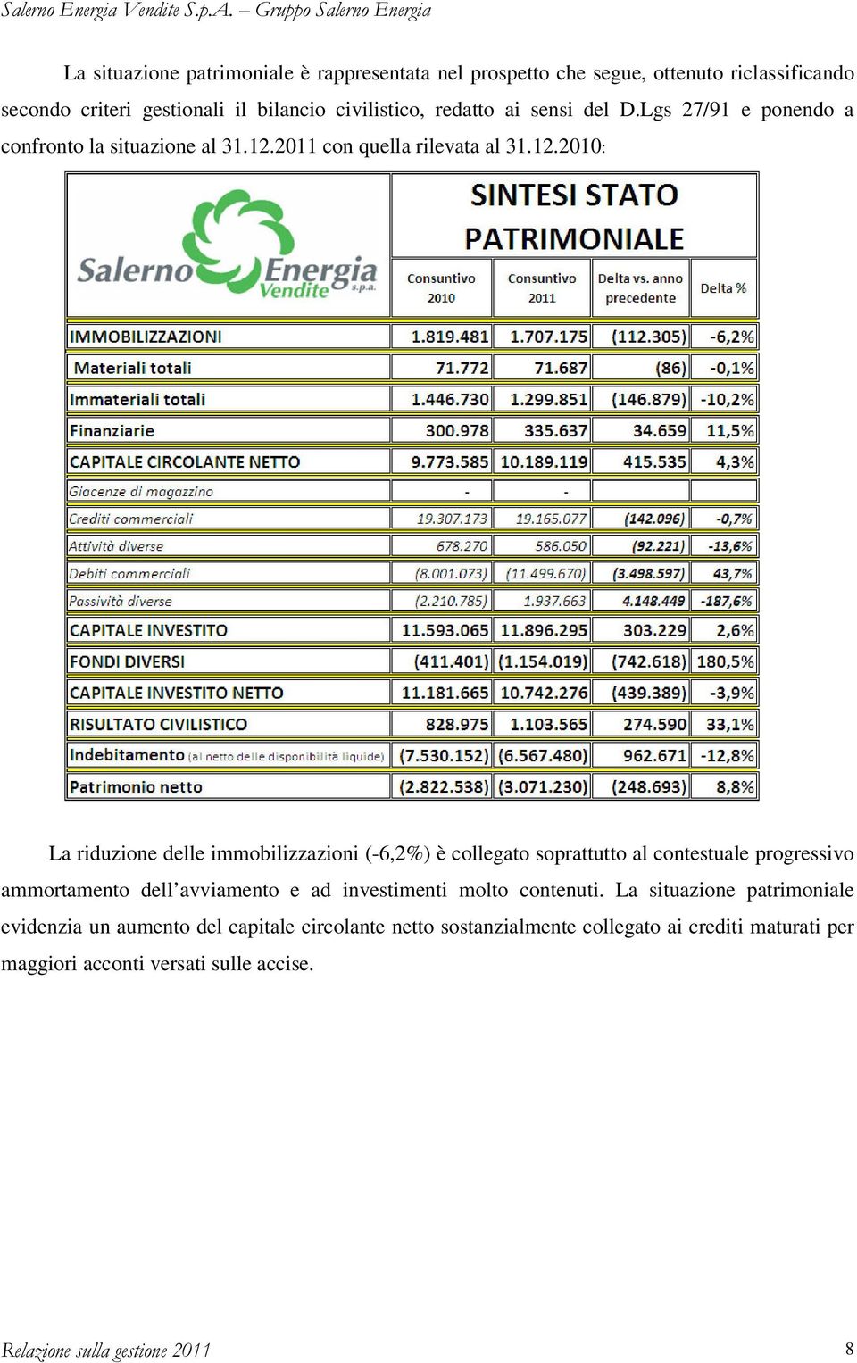 2011 con quella rilevata al 31.12.