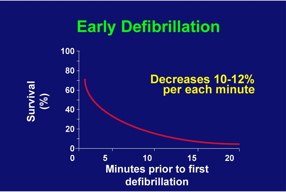 per each minute 0 0 5 10 15 20