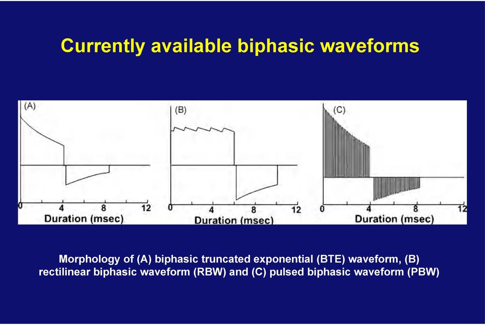 exponential (BTE) waveform, (B) rectilinear