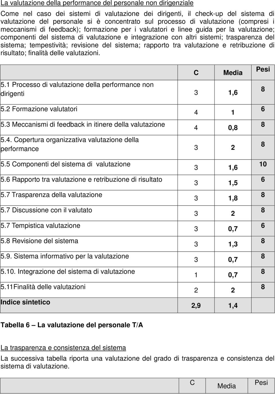 trasparenza del sistema; tempestività; revisione del sistema; rapporto tra valutazione e retribuzione di risultato; finalità delle valutazioni. C Media 5.