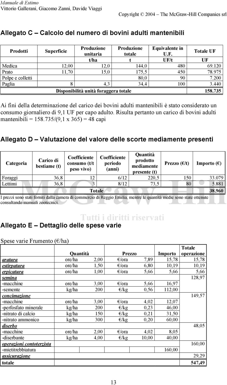 735 Ai fini della determinazione del carico dei bovini adulti mantenibili è stato considerato un consumo giornaliero di 9,1 UF per capo adulto.