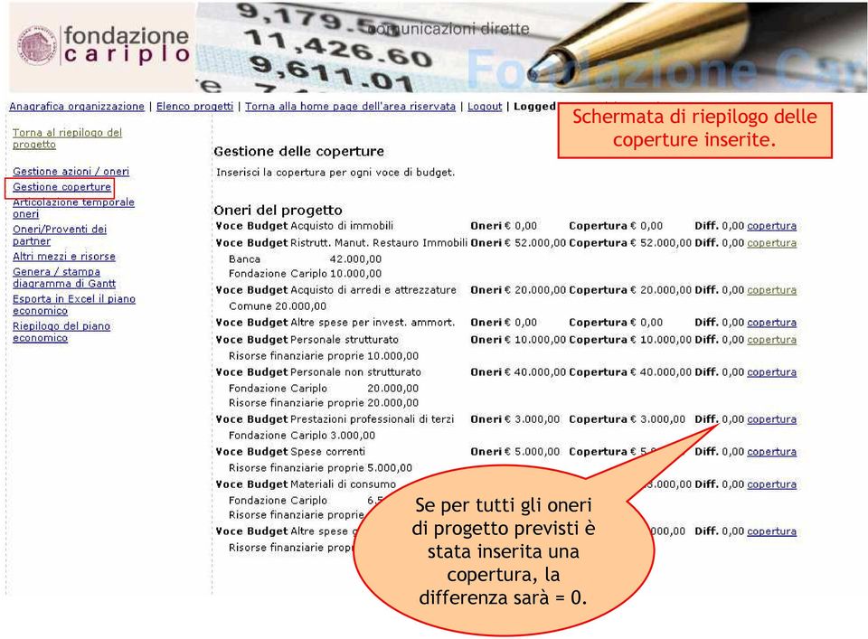 copertura, la differenza sarà = 0.