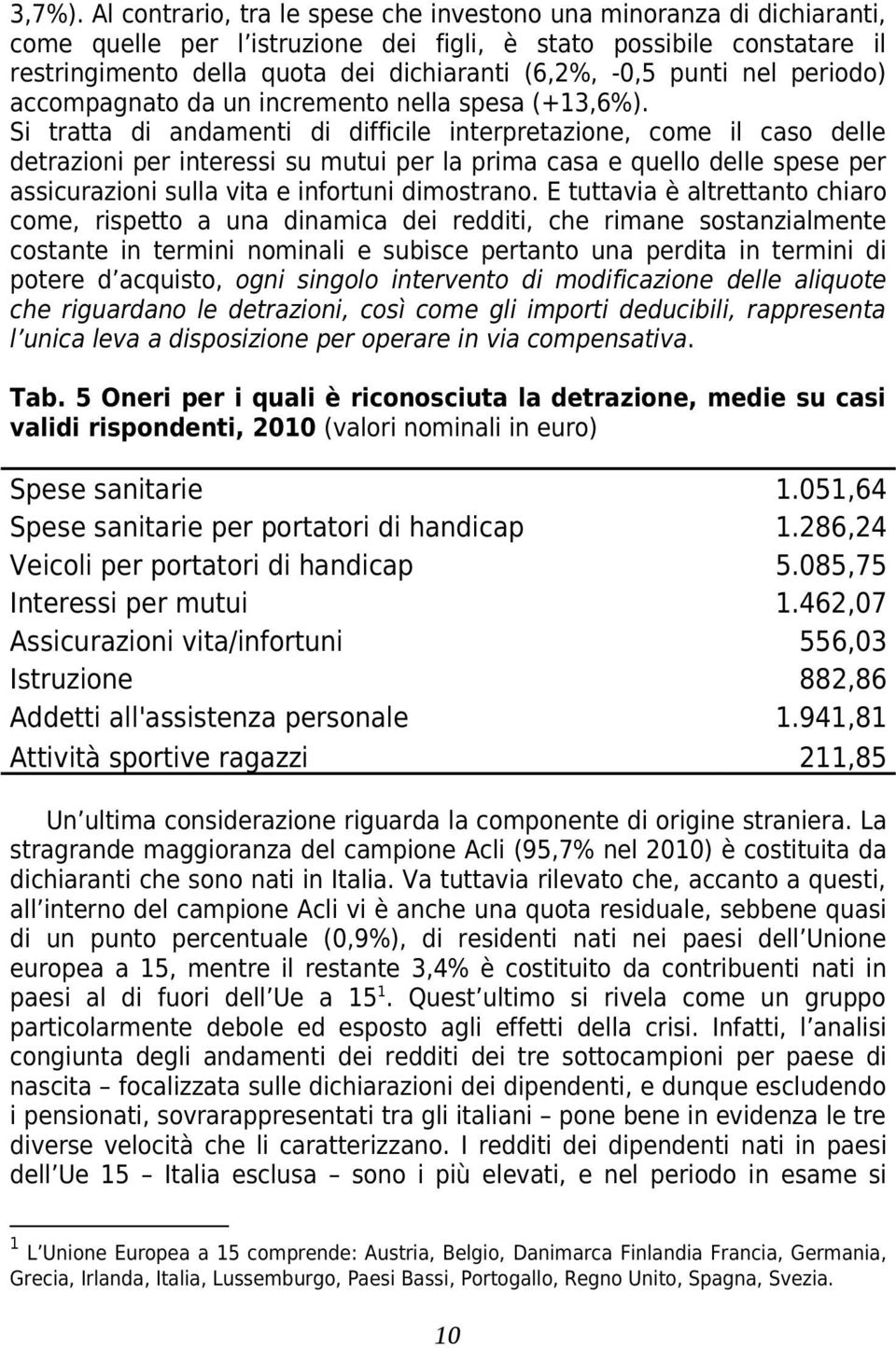 punti nel periodo) accompagnato da un incremento nella spesa (+13,6%).