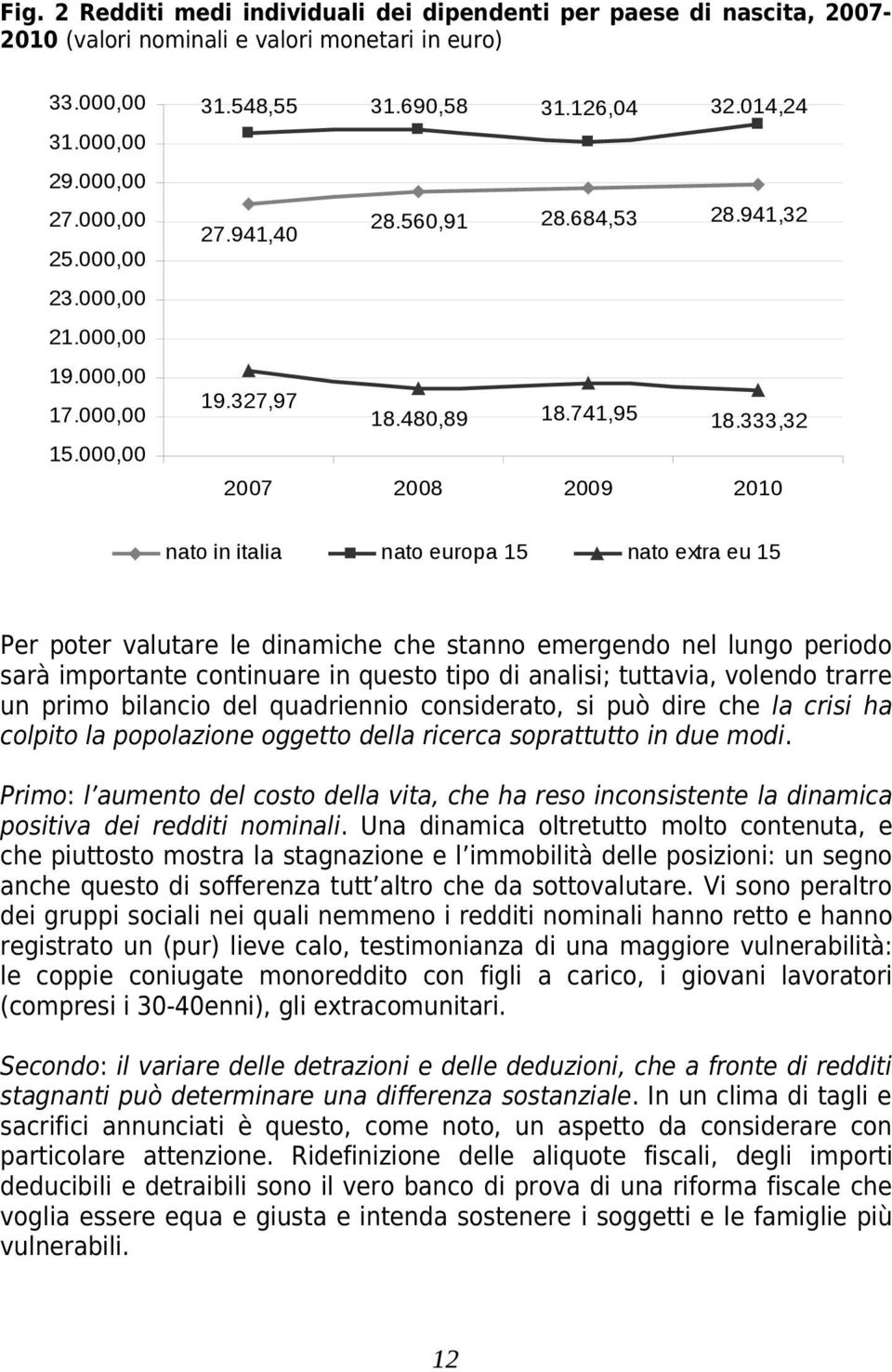 333,32 2007 2008 2009 2010 nato in italia nato europa 15 nato extra eu 15 Per poter valutare le dinamiche che stanno emergendo nel lungo periodo sarà importante continuare in questo tipo di analisi;