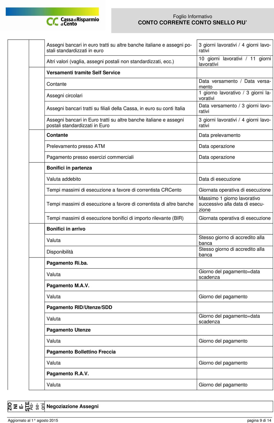 postali standardizzati in Euro Contante Prelevamento presso ATM Pagamento presso esercizi commerciali 3 giorni lavorativi / 4 giorni lavorativi 10 giorni lavorativi / 11 giorni lavorativi Data