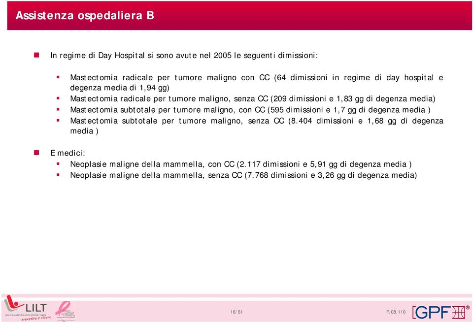 maligno, con CC (595 dimissioni e 1,7 gg di degenza media ) Mastectomia subtotale per tumore maligno, senza CC (8.