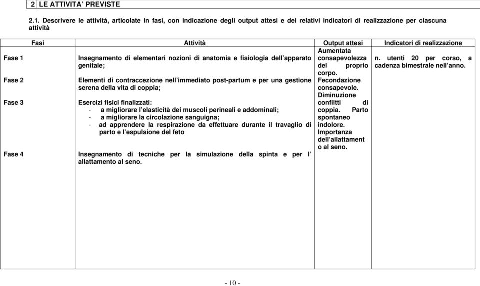 attesi Indicatori di realizzazione Aumentata Insegnamento di elementari nozioni di anatomia e fisiologia dell apparato consapevolezza n.