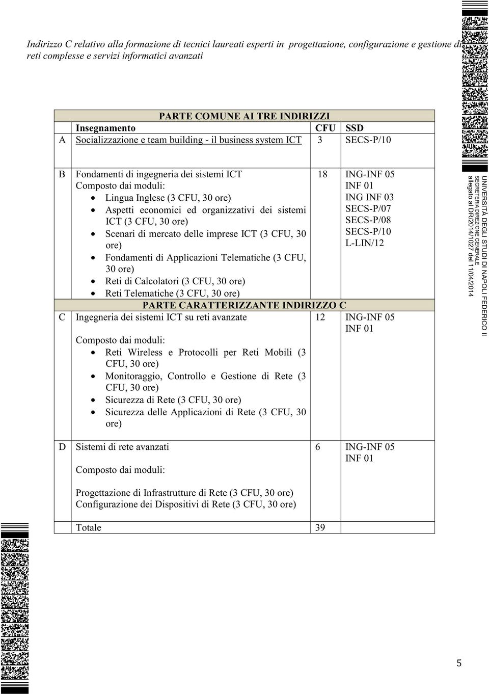 economici ed organizzativi dei sistemi ICT (3 CFU, 30 ore) Scenari di mercato delle imprese ICT (3 CFU, 30 ore) Fondamenti di Applicazioni Telematiche (3 CFU, 30 ore) Reti di Calcolatori (3 CFU, 30