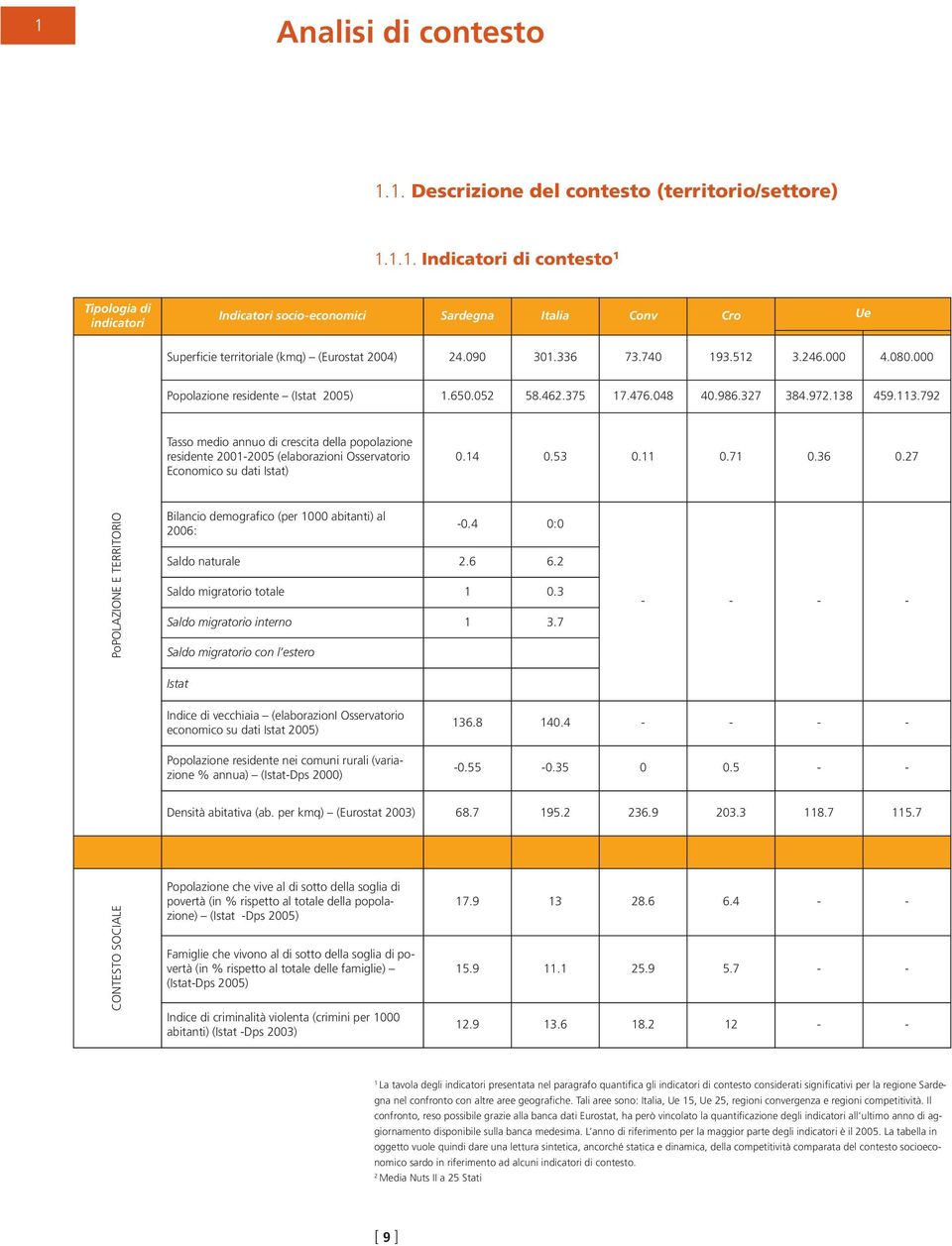 792 Tasso medio annuo di crescita della popolazione residente 2001-2005 (elaborazioni Osservatorio Economico su dati Istat) 0.14 0.53 0.11 0.71 0.36 0.