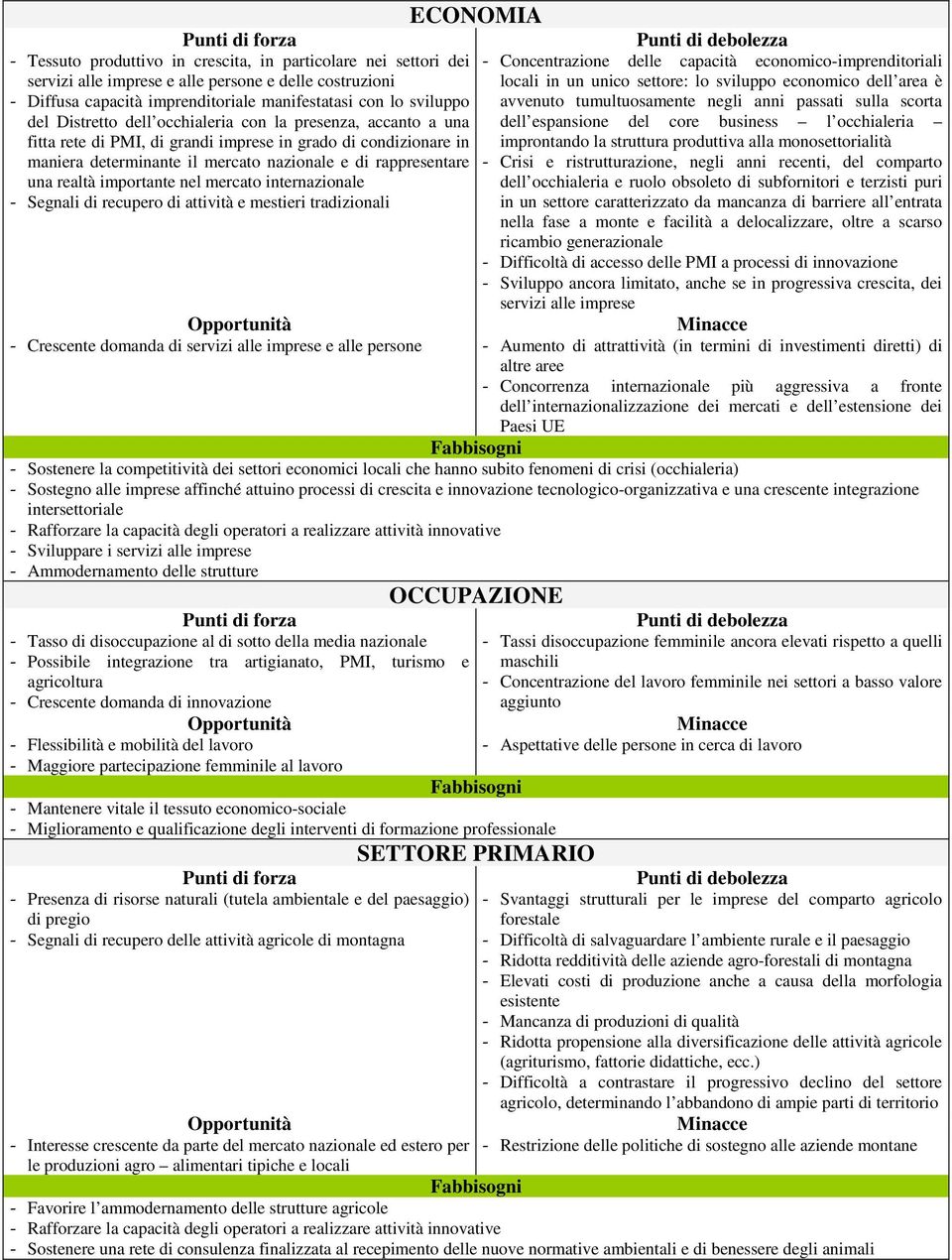 una realtà importante nel mercato internazionale - Segnali di recupero di attività e mestieri tradizionali Punti di debolezza - Concentrazione delle capacità economico-imprenditoriali locali in un