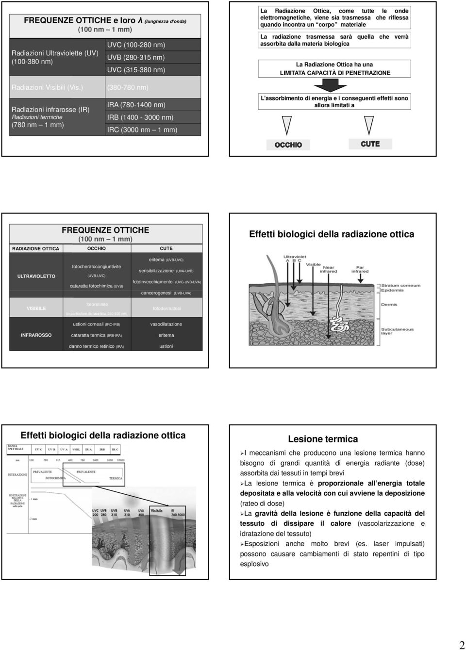 LIMITATA CAPACITÀ DI PENETRAZIONE Radiazioni Visibili (Vis.