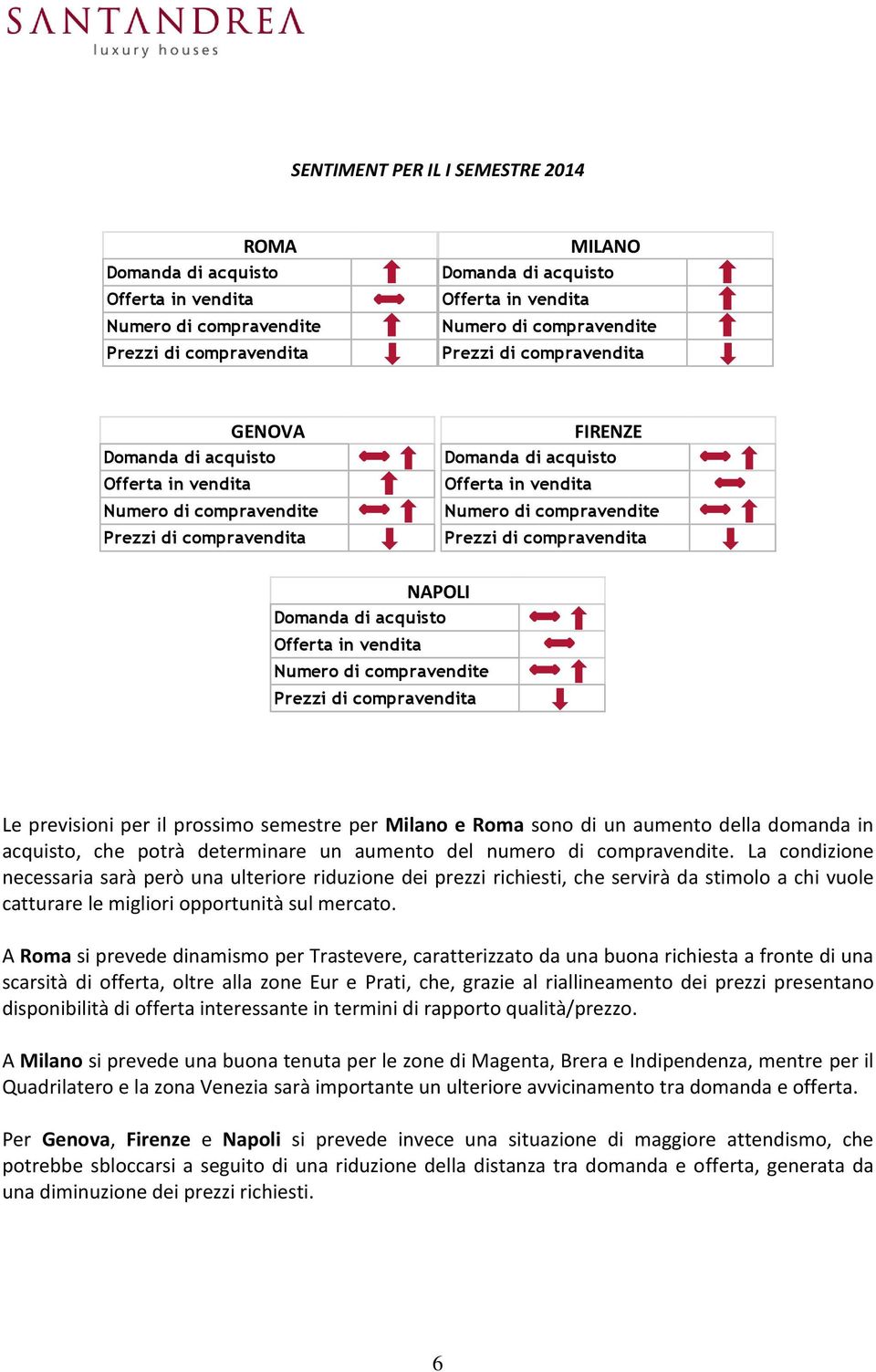 A Roma si prevede dinamismo per Trastevere, caratterizzato da una buona richiesta a fronte di una scarsità di offerta, oltre alla zone Eur e Prati, che, grazie al riallineamento dei prezzi presentano