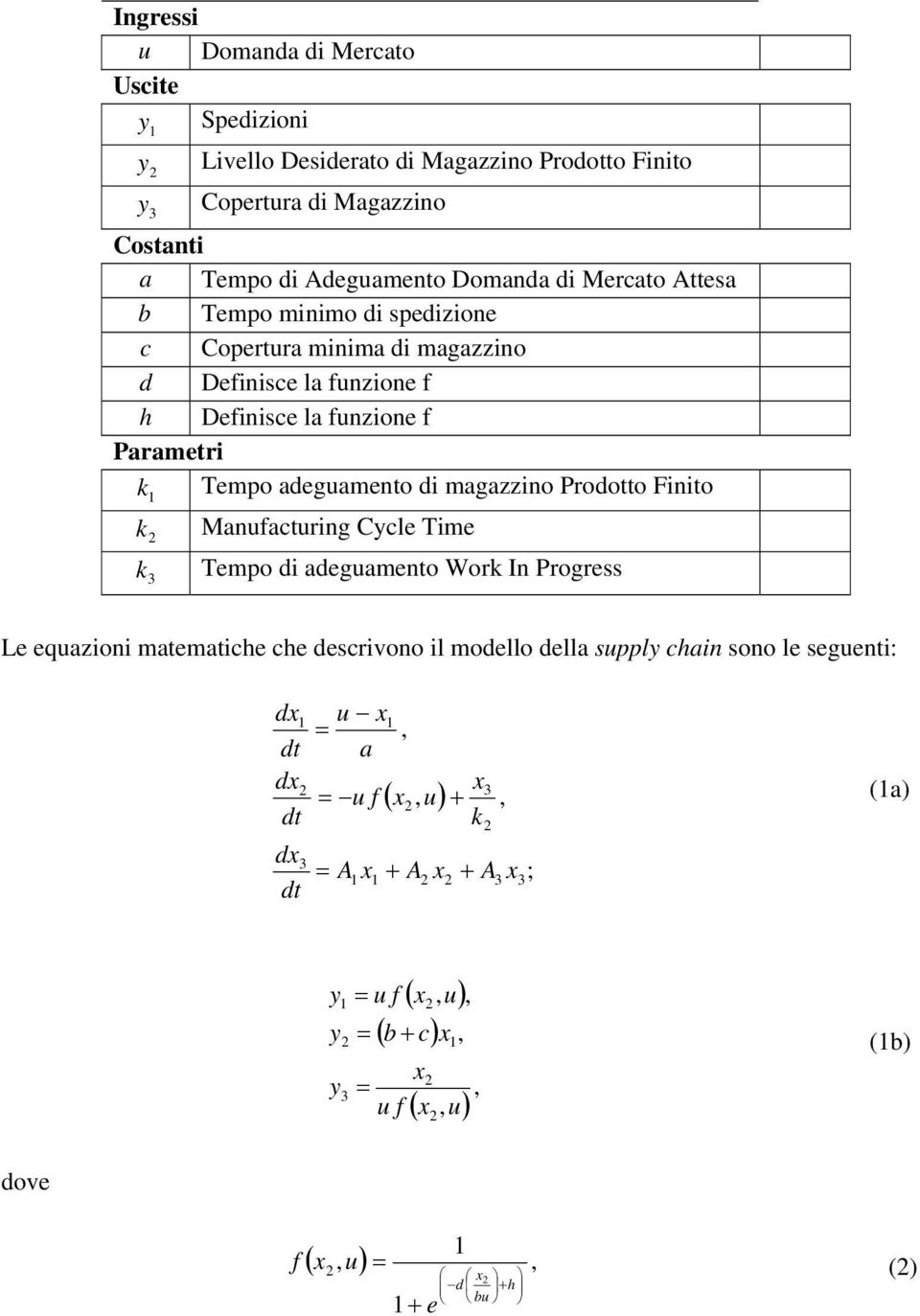 magazzino Prodotto Finito k k k Manufacturing Cycle Time Tempo di adeguamento Work In Progress Le equazioni matematiche che descrivono il modello della supply chain