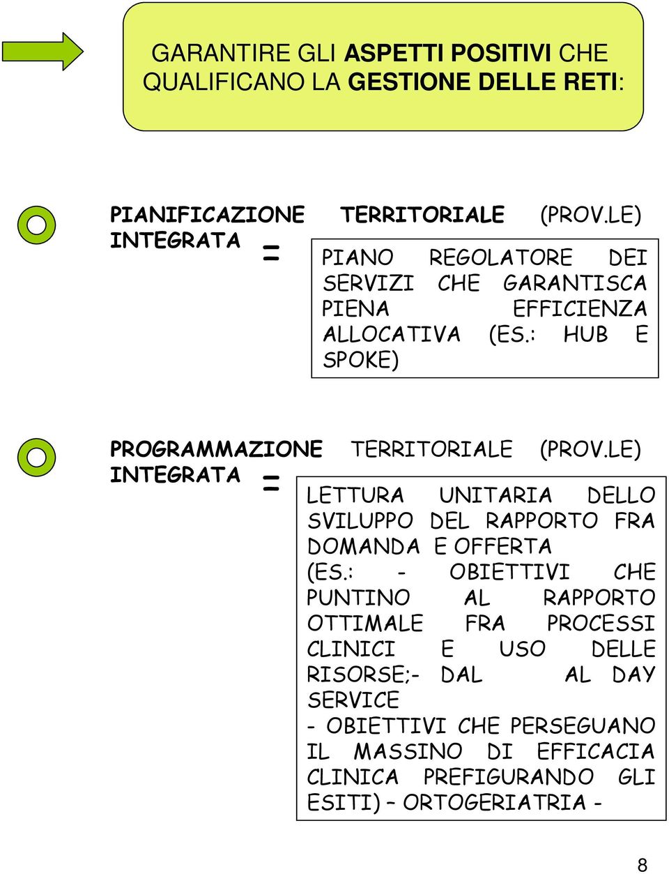 : HUB E SPOKE) PROGRAMMAZIONE TERRITORIALE (PROV.LE) INTEGRATA = LETTURA UNITARIA DELLO SVILUPPO DEL RAPPORTO FRA DOMANDA E OFFERTA (ES.