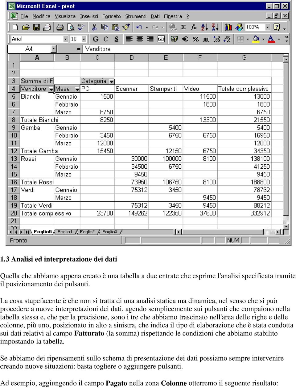 tabella stessa e, che per la precisione, sono i tre che abbiamo trascinato nell'area delle righe e delle colonne, più uno, posizionato in alto a sinistra, che indica il tipo di elaborazione che è