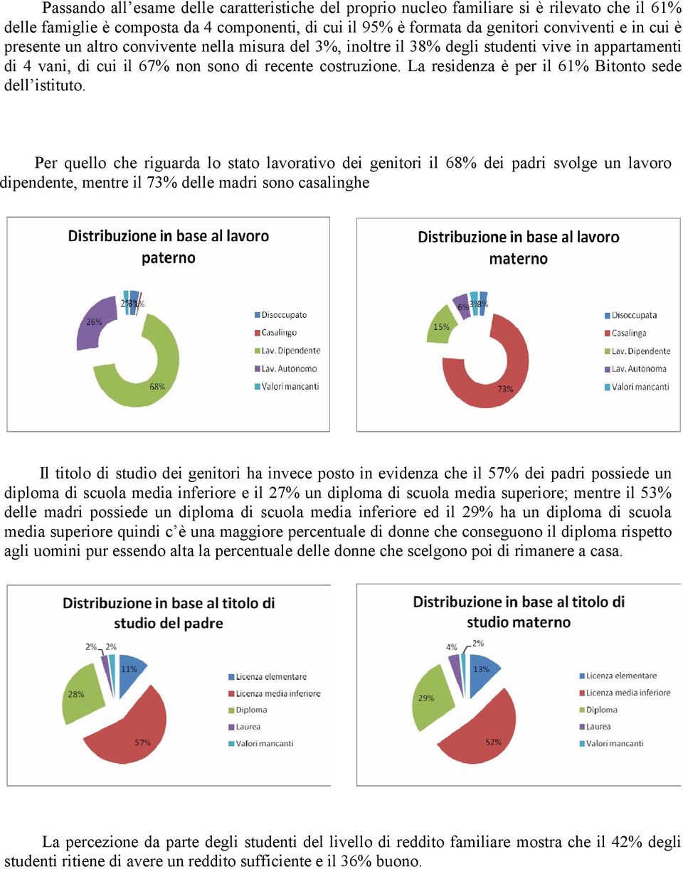 La residenza è per il 61% Bitonto sede dell istituto.