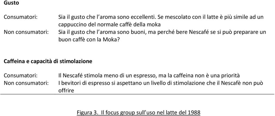 perché bere Nescafé se si può preparare un bun caffè cn la Mka?