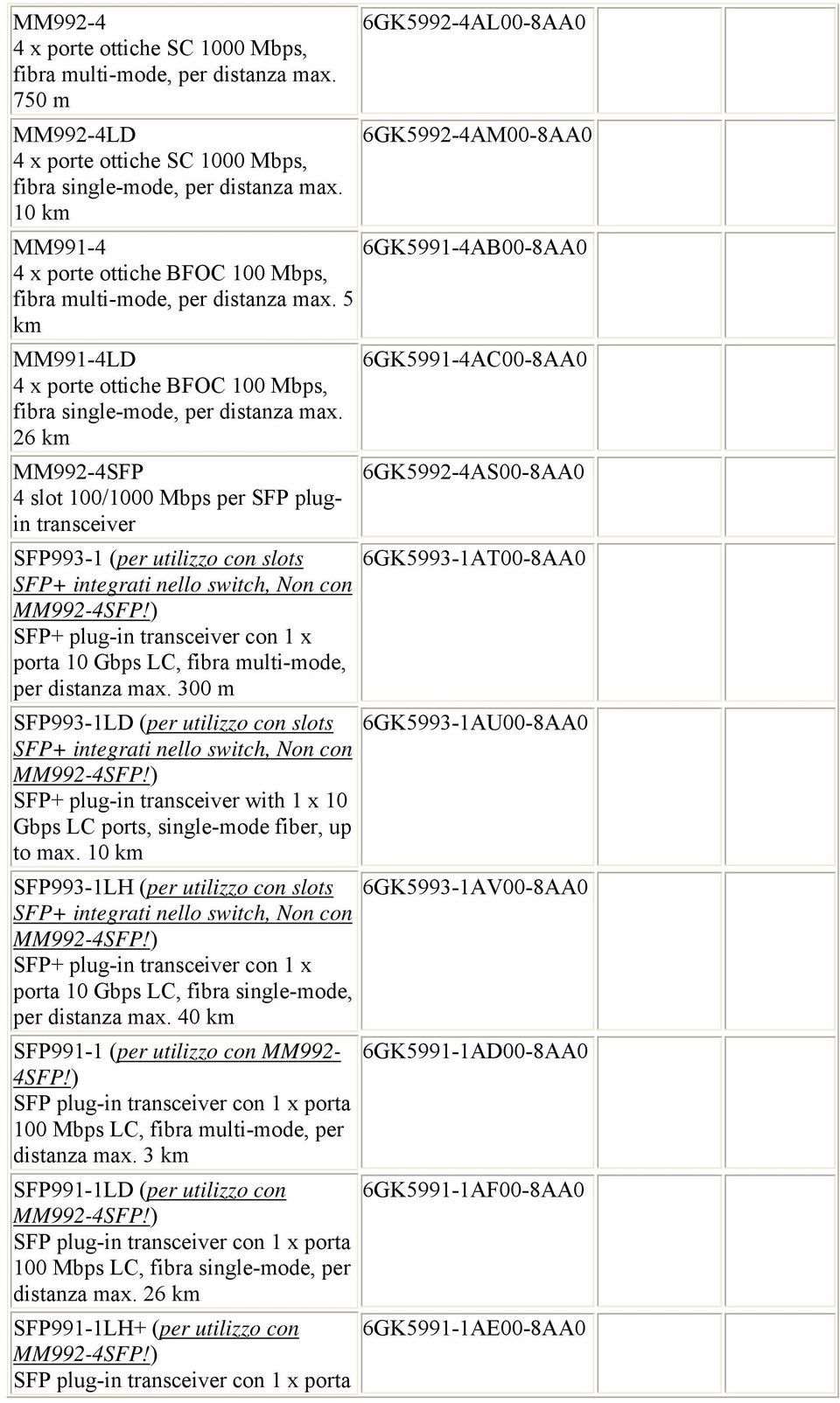 5 km MM991-4LD 6GK5991-4AC00-8AA0 4 x porte ottiche BFOC 100 Mbps, fibra single-mode, per distanza max.