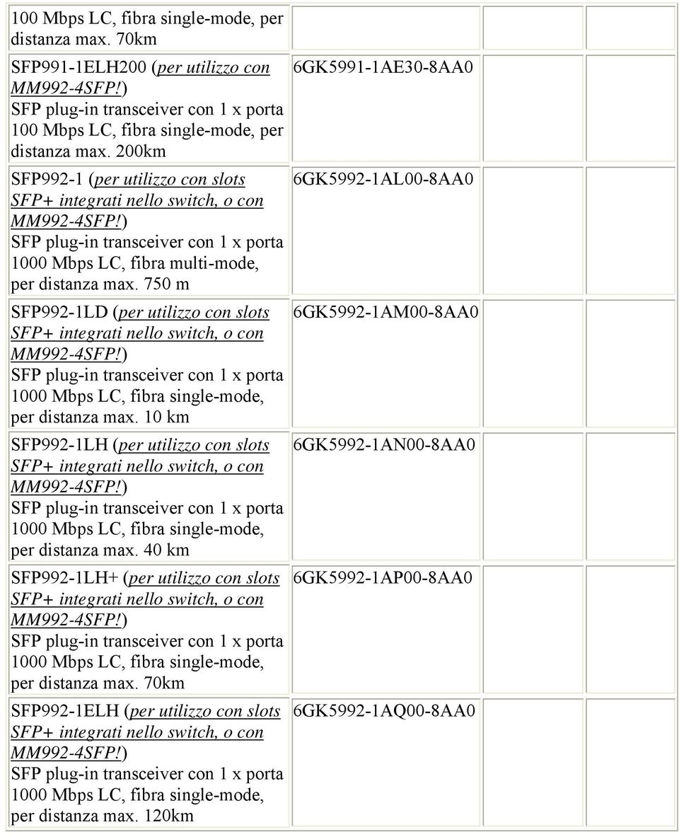 750 m SFP992-1LD (per utilizzo con slots per distanza max. 10 km SFP992-1LH (per utilizzo con slots per distanza max.