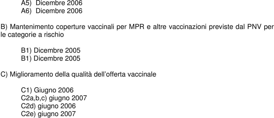 Dicembre 2005 B1) Dicembre 2005 C) Miglioramento della qualità dell offerta