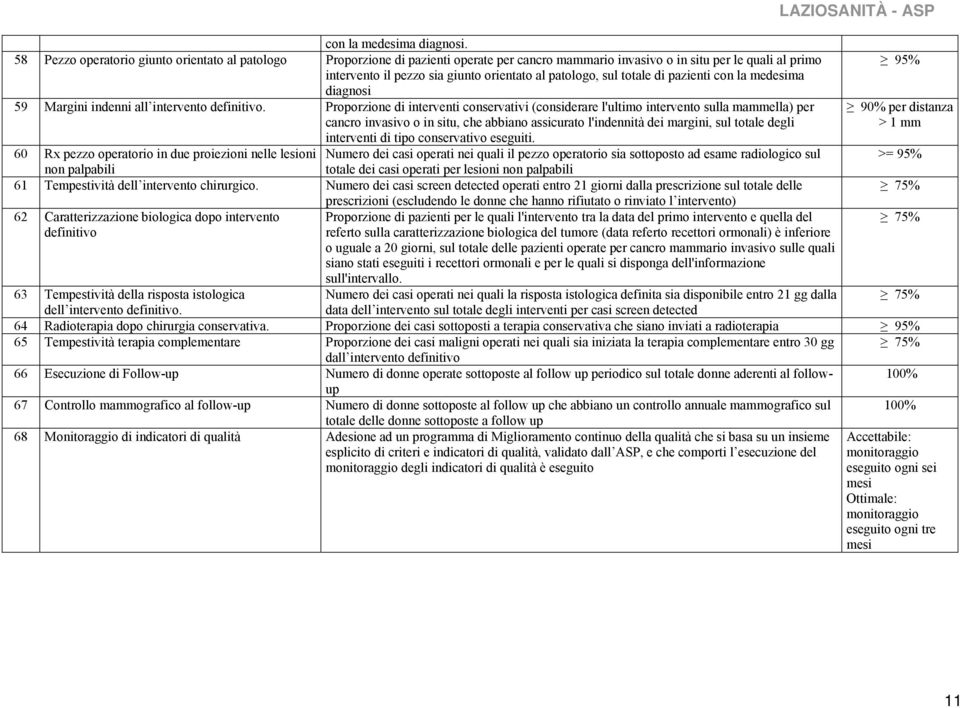 totale di pazienti con la medesima diagnosi 59 Margini indenni all intervento definitivo.