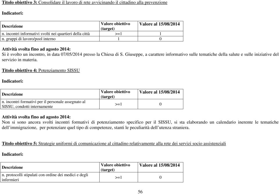 Giuseppe, a carattere informativo sulle tematiche della salute e sulle iniziative del servizio in materia. Titolo obiettivo 4: Potenziamento SISSU n.