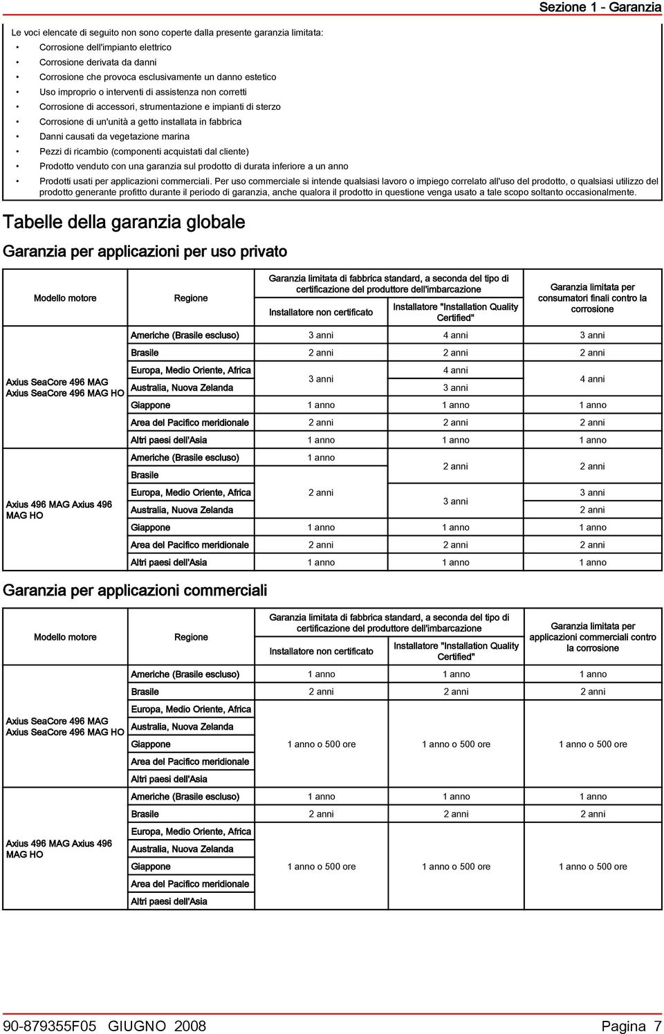 cquistti dl cliente) Prodotto venduto con un grnzi sul prodotto di durt inferiore un nno Sezione 1 - Grnzi Prodotti usti per ppliczioni commercili.