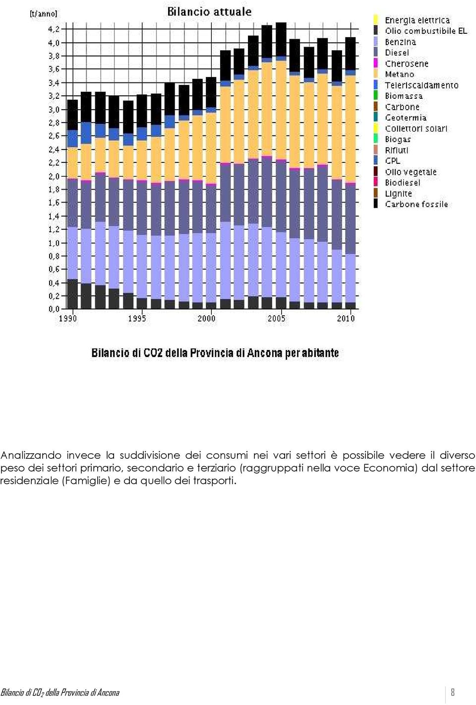 terziario (raggruppati nella voce Economia) dal settore residenziale