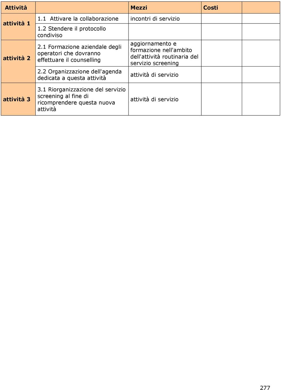 2 Organizzazione dell'agenda dedicata a questa attività aggiornamento e formazione nell'ambito dell'attività routinaria