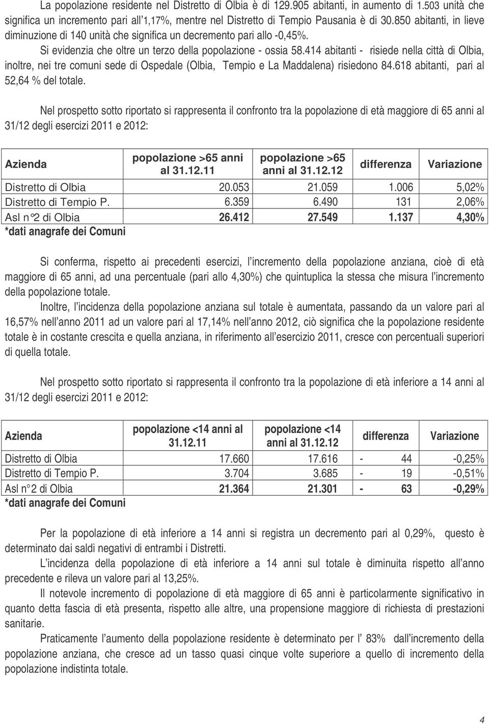 414 abitanti - risiede nella città di Olbia, inoltre, nei tre comuni sede di Ospedale (Olbia, Tempio e La Maddalena) risiedono 84.618 abitanti, pari al 52,64 % del totale.