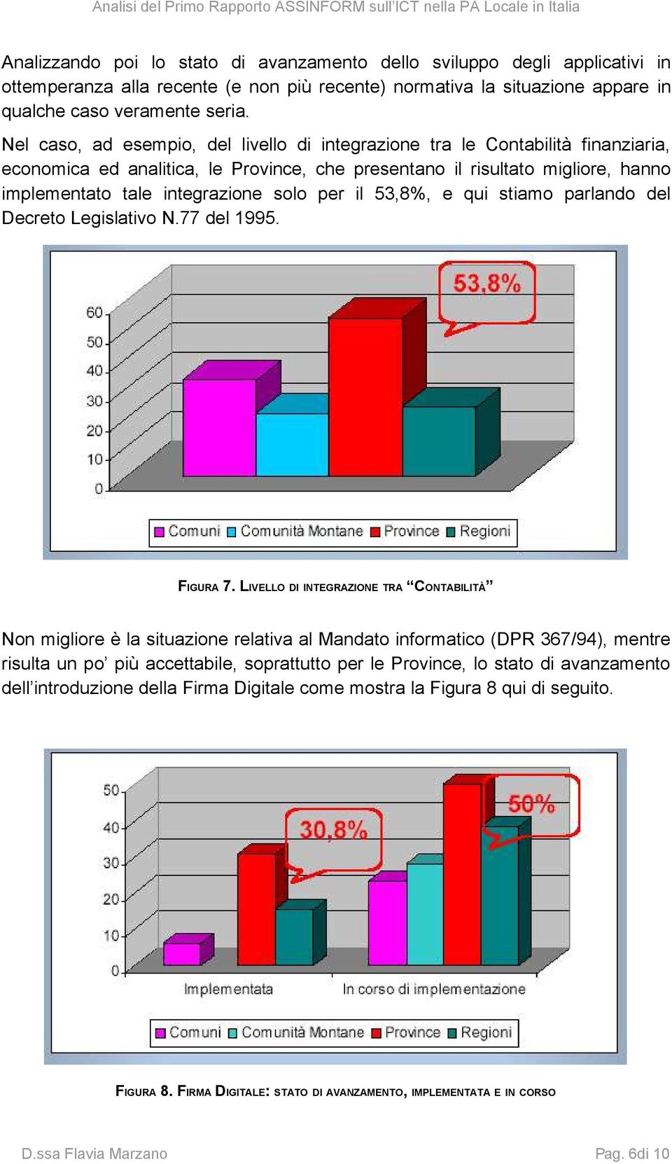 per il 53,8%, e qui stiamo parlando del Decreto Legislativo N.77 del 1995. FIGURA 7.