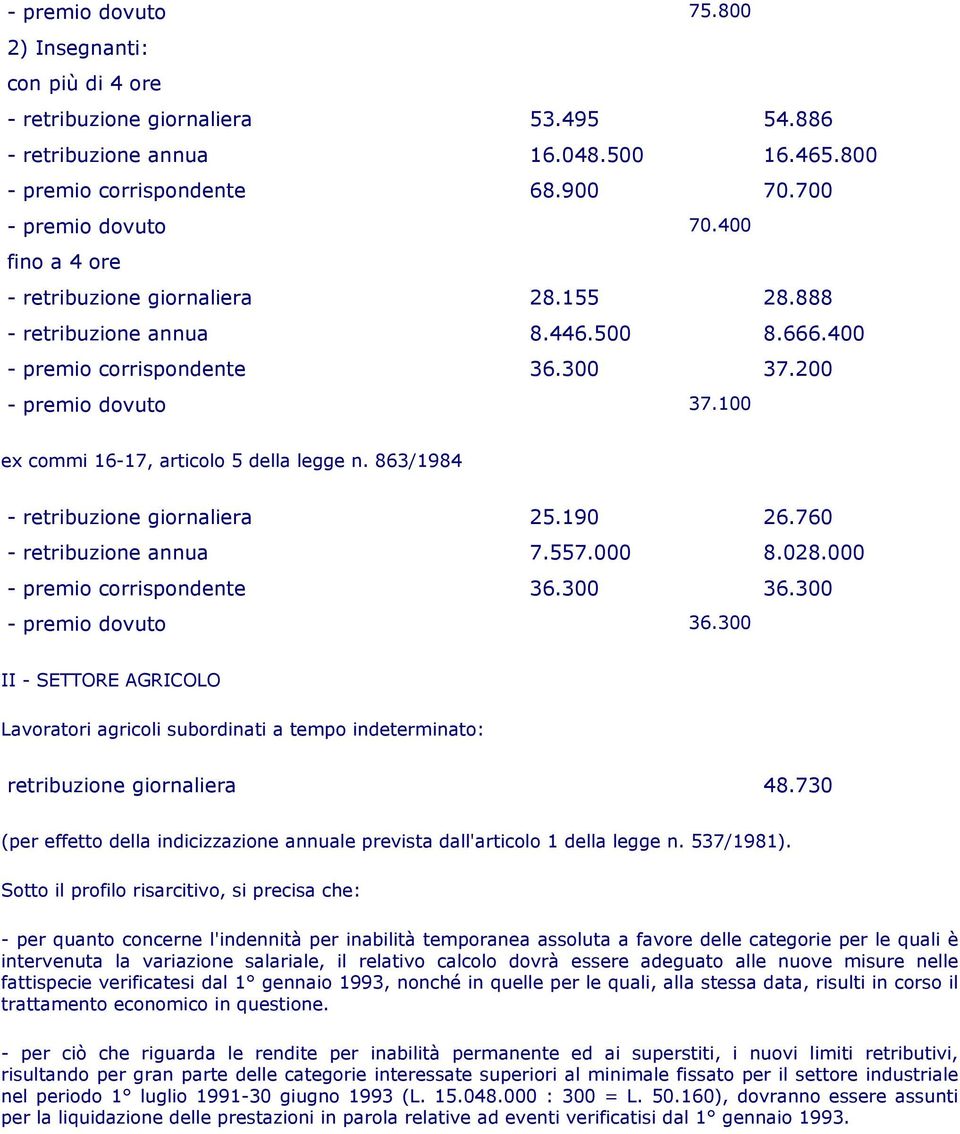 100 ex commi 16-17, articolo 5 della legge n. 863/1984 - retribuzione giornaliera 25.190 26.760 - retribuzione annua 7.557.000 8.028.000 - premio corrispondente 36.300 36.300 - premio dovuto 36.