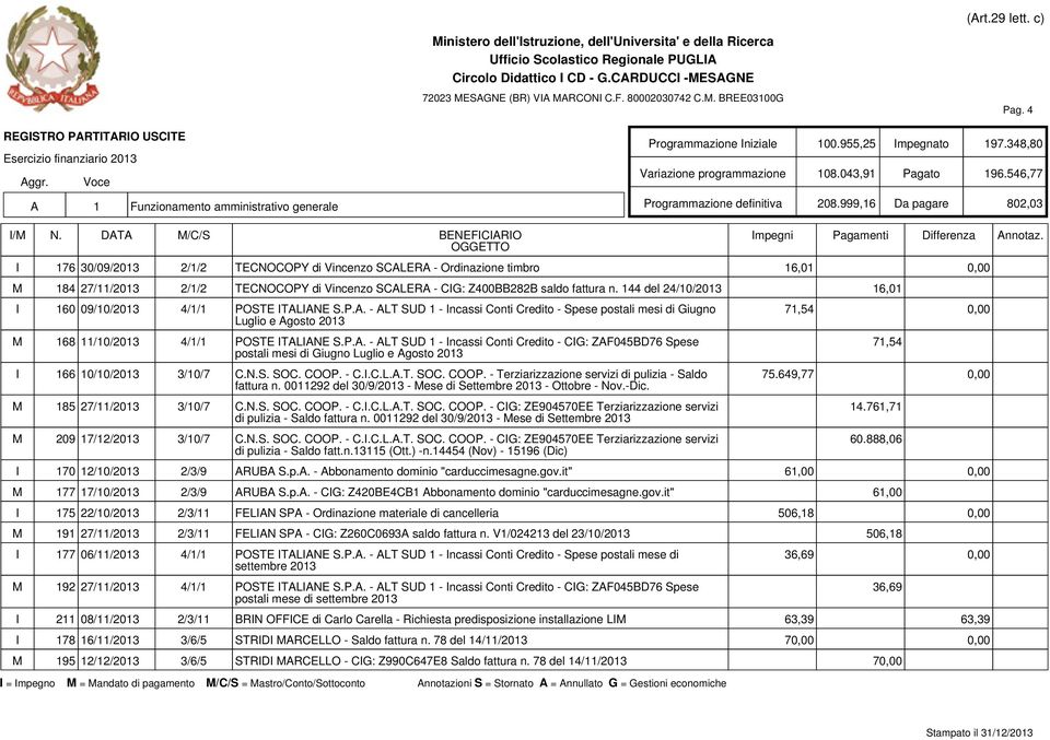 144 del 24/10/2013 16,01 I 160 09/10/2013 4/1/1 POSTE ITALIANE S.P.A. - ALT SUD 1 - Incassi Conti Credito - Spese postali mesi di Giugno Luglio e Agosto 2013 M 168 11/10/2013 4/1/1 POSTE ITALIANE S.P.A. - ALT SUD 1 - Incassi Conti Credito - CIG: ZAF045BD76 Spese postali mesi di Giugno Luglio e Agosto 2013 I 166 10/10/2013 3/10/7 C.