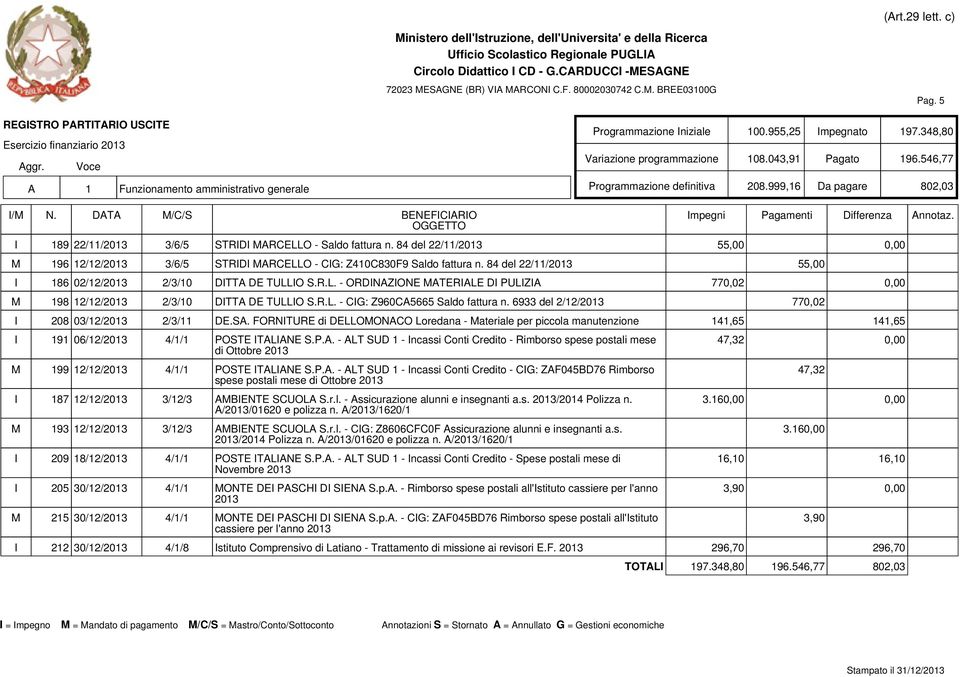 84 del 22/11/2013 55,00 I 186 02/12/2013 2/3/10 DITTA DE TULLIO S.R.L. - ORDINAZIONE MATERIALE DI PULIZIA 770,02 0,00 M 198 12/12/2013 2/3/10 DITTA DE TULLIO S.R.L. - CIG: Z960CA5665 Saldo fattura n.