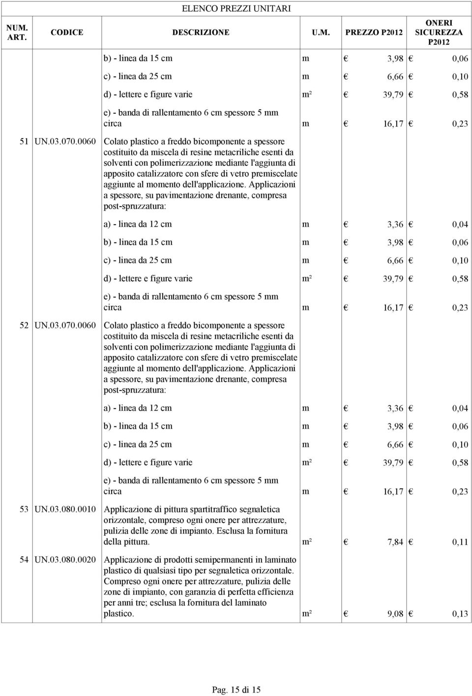 39,79 0,58 circa m 16,17 0,23 52 UN.03.070. 39,79 0,58 circa m 16,17 0,23 53 UN.03.080.