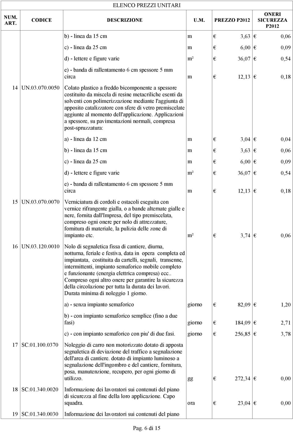 d) - lettere e figure varie m² 36,07 0,54 circa m 12,13 0,18 15 UN.03.070.