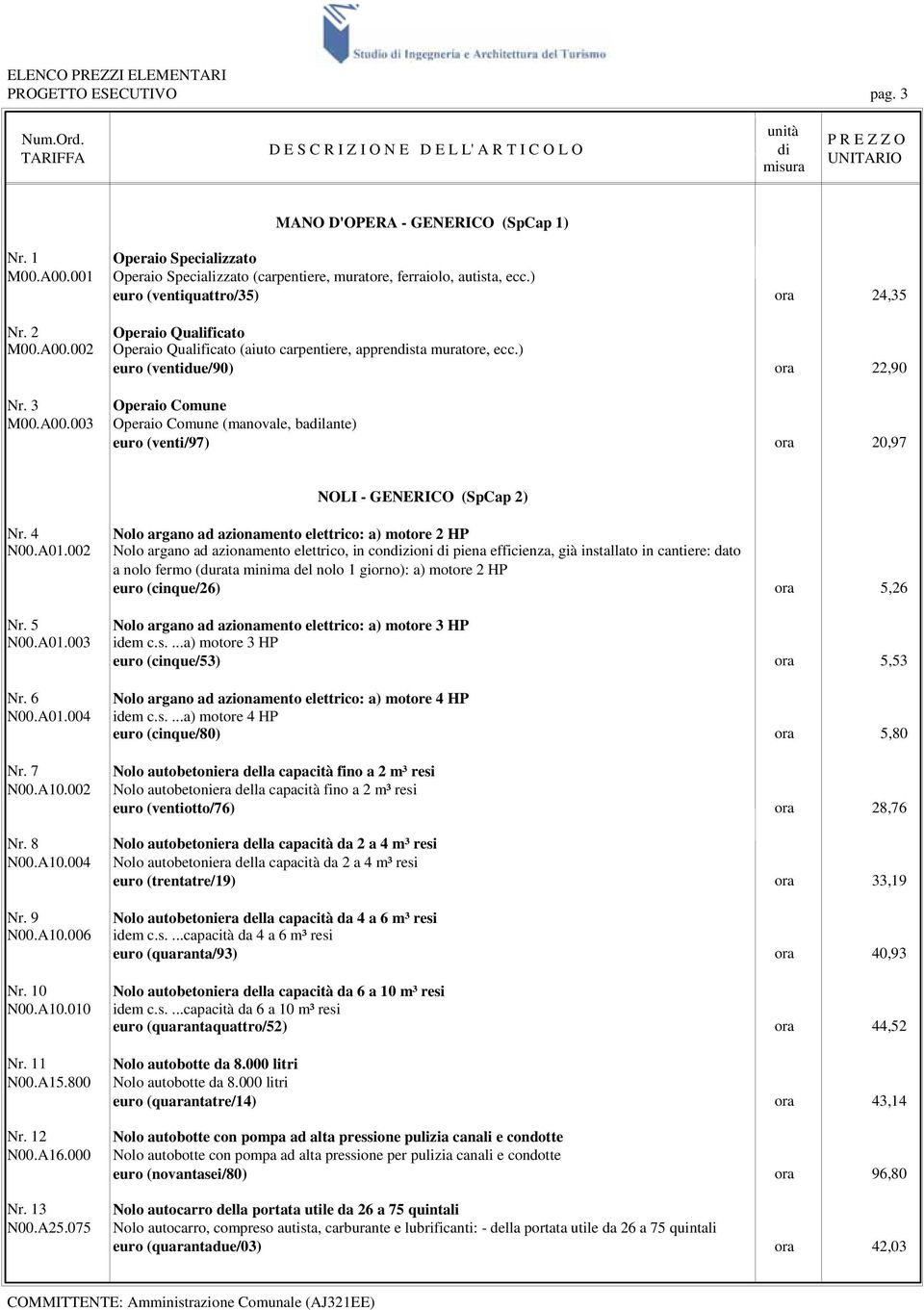 ) euro (ventidue/90) ora 22,90 Operaio Comune Operaio Comune (manovale, balante) euro (venti/97) ora 20,97 NOLI - GENERICO (SpCap 2) Nr. 4 N00.A01.002 Nr. 5 N00.A01.003 Nr. 6 N00.A01.004 Nr. 7 N00.