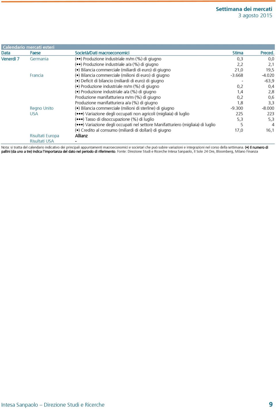 ) Bilancia commerciale (milioni di euro) di giugno -3.668-4.