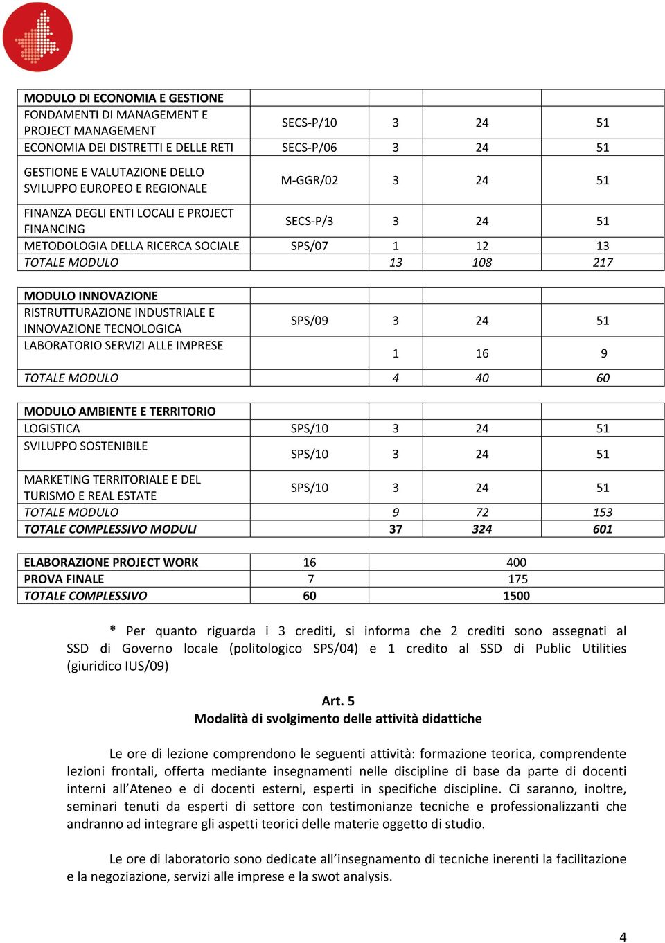 INDUSTRIALE E INNOVAZIONE TECNOLOGICA LABORATORIO SERVIZI ALLE IMPRESE SPS/09 3 24 51 1 16 9 TOTALE MODULO 4 40 60 MODULO AMBIENTE E TERRITORIO LOGISTICA SPS/10 3 24 51 SVILUPPO SOSTENIBILE SPS/10 3