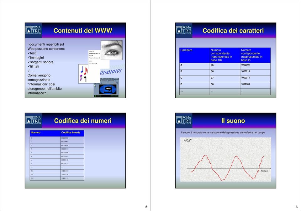 Carattere A B C D Numero corrispondente (rappresentato in base 10) 65 66 67 68 Numero corrispondente (rappresentato in base 2) 1000001 1000010 1000011