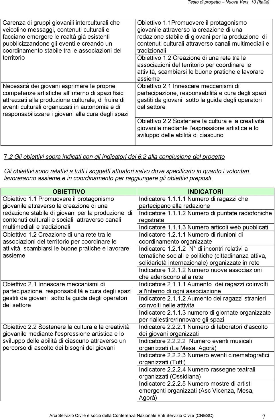 organizzati in autonomia e di responsabilizzare i giovani alla cura degli spazi Obiettivo 1.