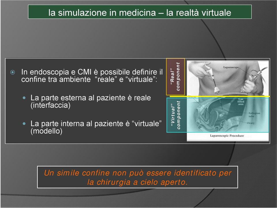 reale (interfaccia) La parte interna al paziente è virtuale (modello) Real component