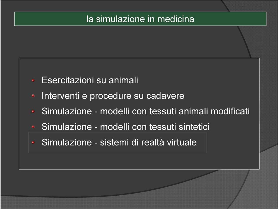 modelli con tessuti animali modificati Simulazione -
